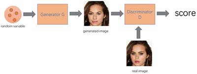 Generative Adversarial Networks and Its Applications in Biomedical Informatics